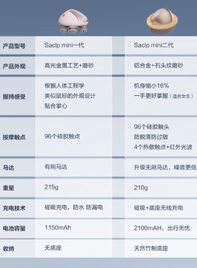 倍轻松头皮按摩器热敷红外