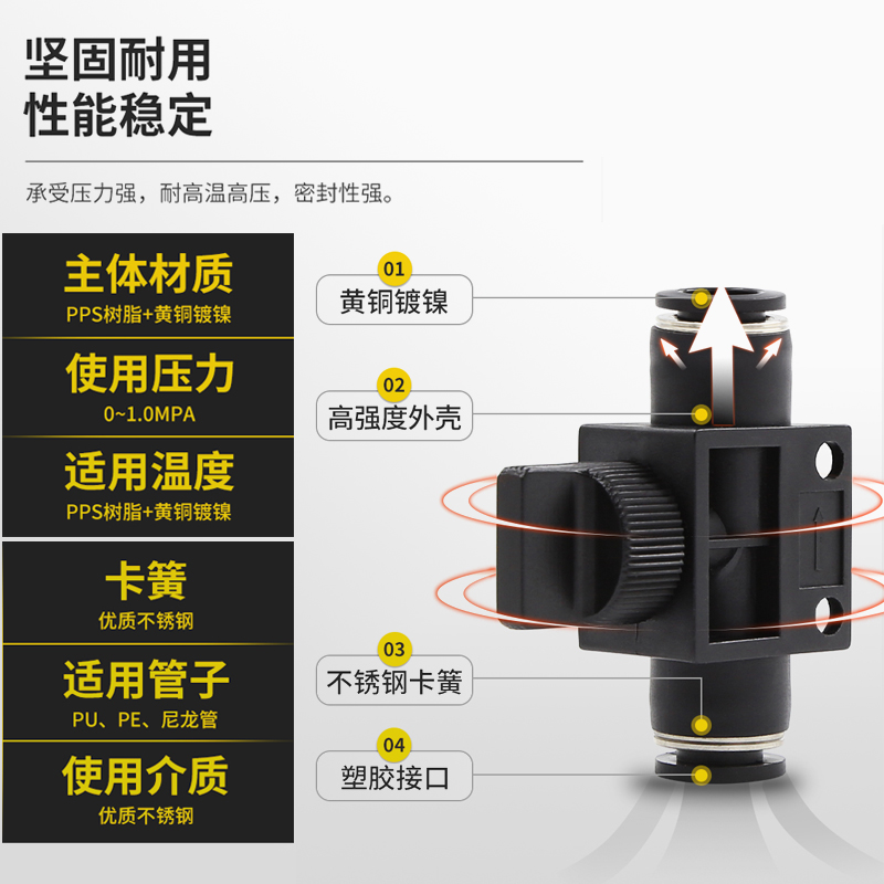 BUC手阀开关手动阀气管快插6气管接头HVFF手转阀BUL 8 10 12阀门 - 图2