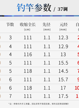 新品炼妖鲫鲫鱼竿28调超轻超细超硬37调手杆钓鱼竿鱼杆渔具4.5/5.