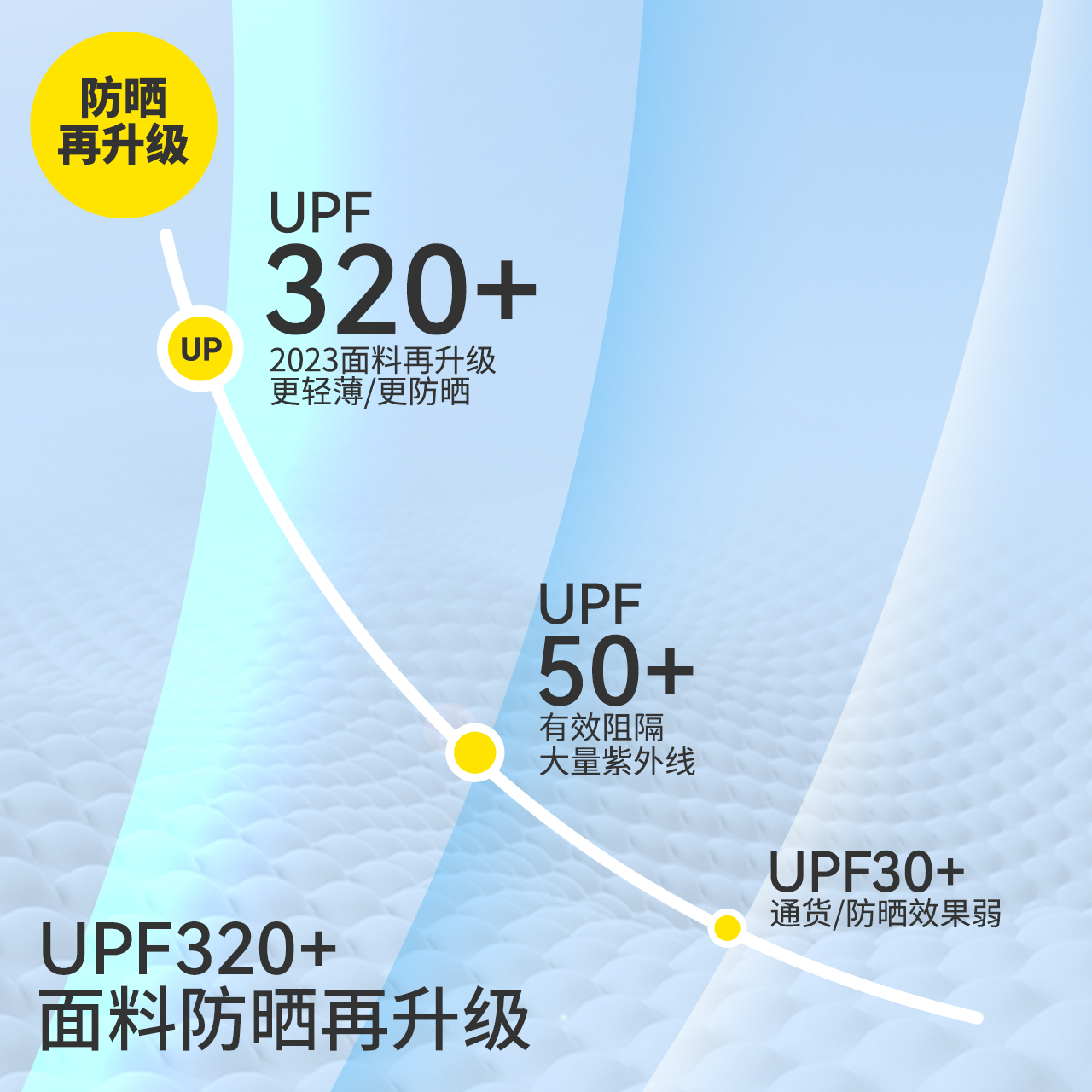 黄小姐冰袖UPF50+冰感防晒袖套女户外露营防紫外线薄夏男练车装备