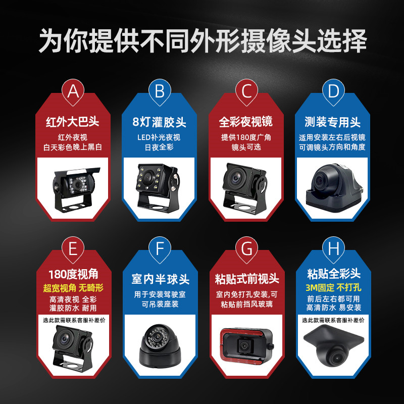 货车房车收割机四路监控24V行车记录仪触摸屏高清录像显示器带MP5 - 图1