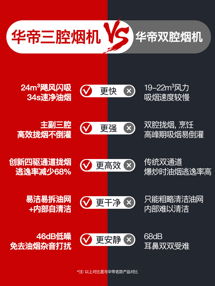 【新品】华帝创世s2 / s7+燃气灶 华帝正盟烟灶消套装