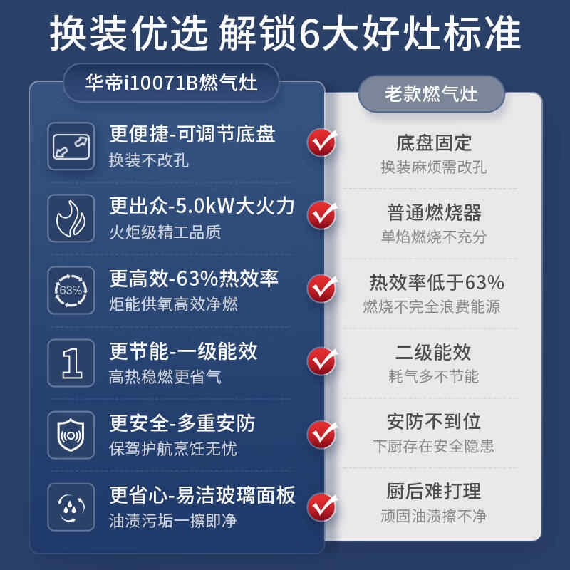 华帝燃气灶5.0kW天然气液化气双灶家用嵌入式炉灶大火力煤气灶71B