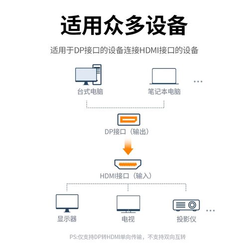 联达科DP转HDMI转接器头高清视频线电脑显示投影仪笔记本延长线 - 图2