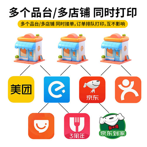 芯烨云XP-T503美团饿了么京东秒送抖音小程序自动接单多平台自动切纸无线蓝牙WIFI4G热敏收银小票外卖打印机 - 图3