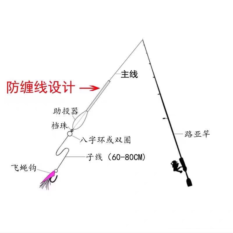 新红色免穿线浮水助投器远投大克重路亚钢针超醒目带管防缠绕海钓 - 图3