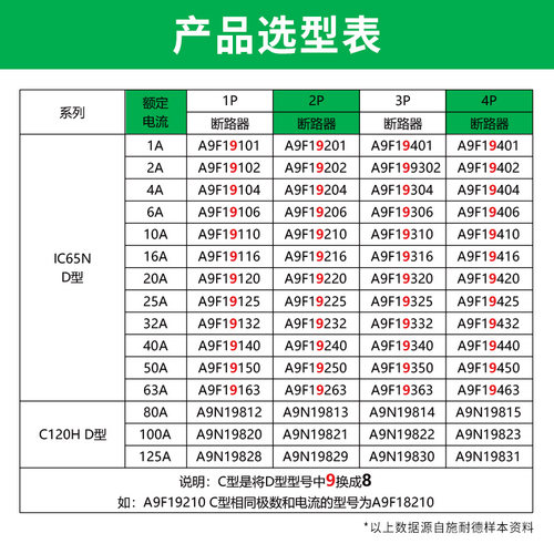 施耐德空气开关d型断路器ic65n空开d63a2/4/3P40/20/6/50/32三相 - 图2