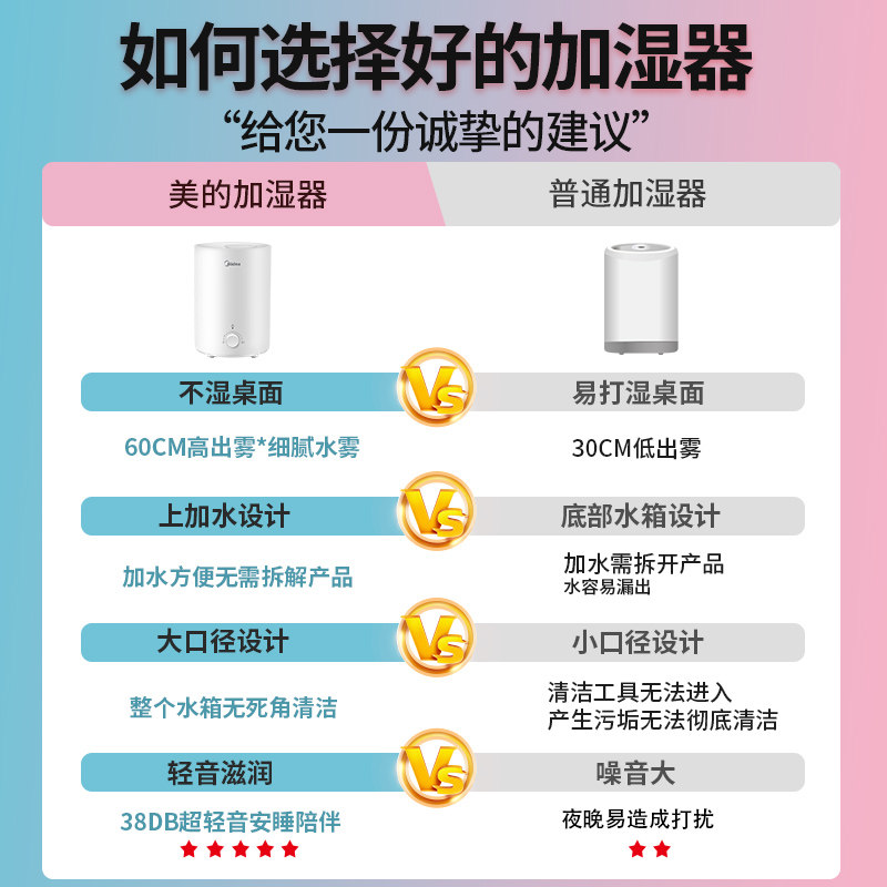 美的家用静音卧室大雾量香薰加湿器 美的环境电器加湿器