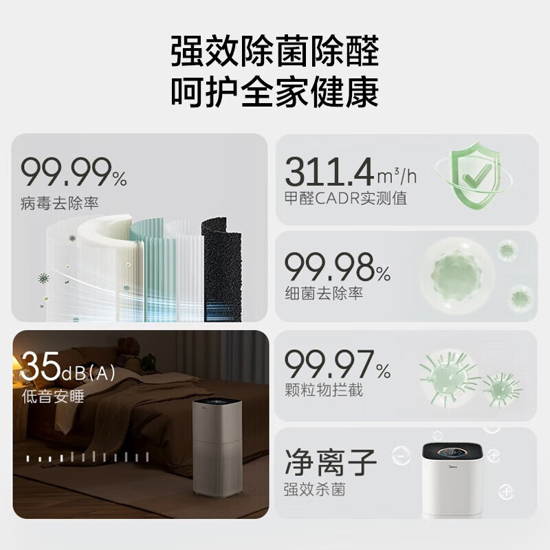 美的森林家空气净化器除甲醛家用除菌除二手烟雾霾数显净化机F11
