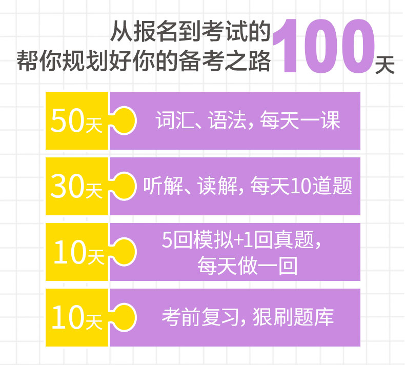 正版非凡新日本语能力考试N3文字词汇+语法+听解+读解+全真模拟试题(含真题)日语教材人教版标准日本语入门自学刘文照日语n3真题-图0