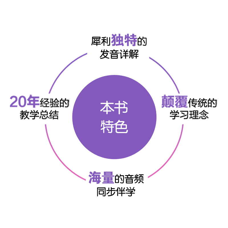 英语拼音法 见词能读听词能拼 英语词汇的奥秘英语词汇速记不背单词单词书单词的说文解字单词密码瞬间记单词词汇飞跃秒记英语单词