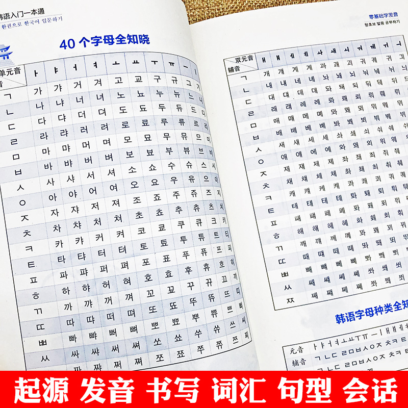 零基础韩语入门韩语自学入门教材新标准韩国语韩语字帖韩语单词入门发音教材词汇语法句型会话日常生活用语学习韩文书籍零基础正版 - 图1