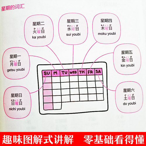 全图解10倍速日语会话日语书籍入门自学零基础新标准日本语中日交流初级教材日本语句型辞典日语单词汇语法书新编综合日语教程