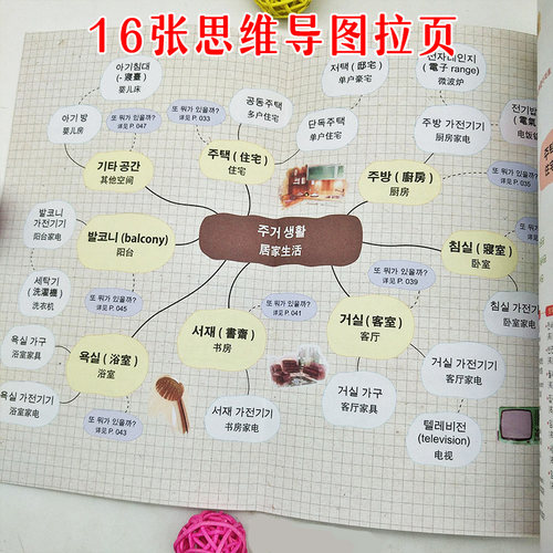正版思维导图超好用韩语单词书韩语自学入门教材零基础韩语单词韩语词汇韩语教材思维导图书籍思维导图训练课程韩语单词本韩语书籍 - 图0