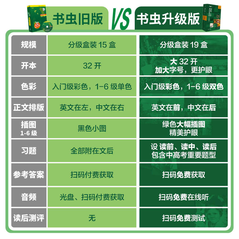 书虫系列英语阅读入门级一级二级三级四级五级六级适合小学初中高中大学英汉双语阅读书轻松英语名作欣赏如何学好英语英语用法指南