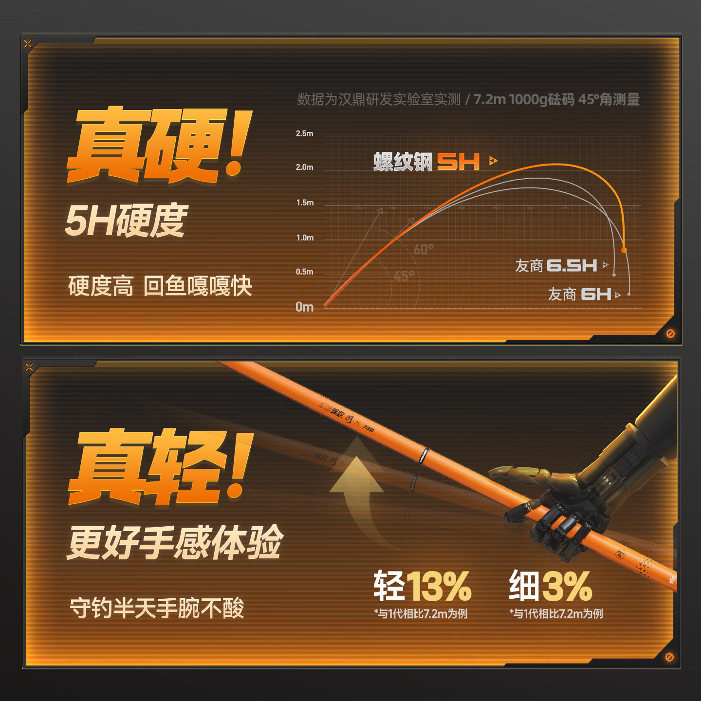 汉鼎螺纹钢鱼竿手竿超硬大物竿鱼竿巨物青鲟钓鱼竿碳素手杆台钓竿