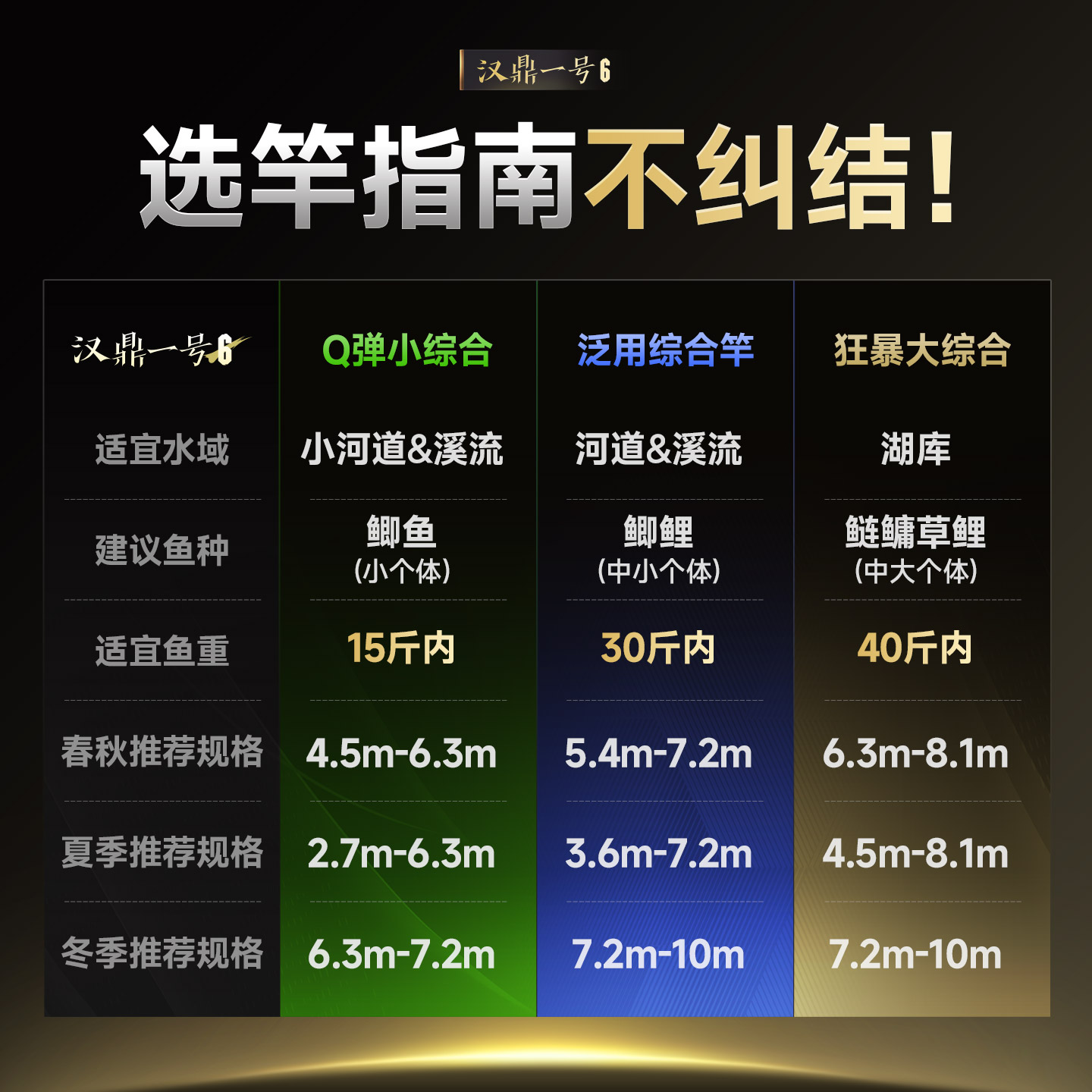 汉鼎鱼竿钓鱼竿超轻超硬手杆鲫鱼鲢鳙渔具品牌碳素一号五代台钓竿