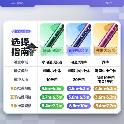 汉鼎一号四代钓鱼竿手竿超轻超硬碳素鲫鱼竿台钓竿小综合钓竿手杆 - 图1