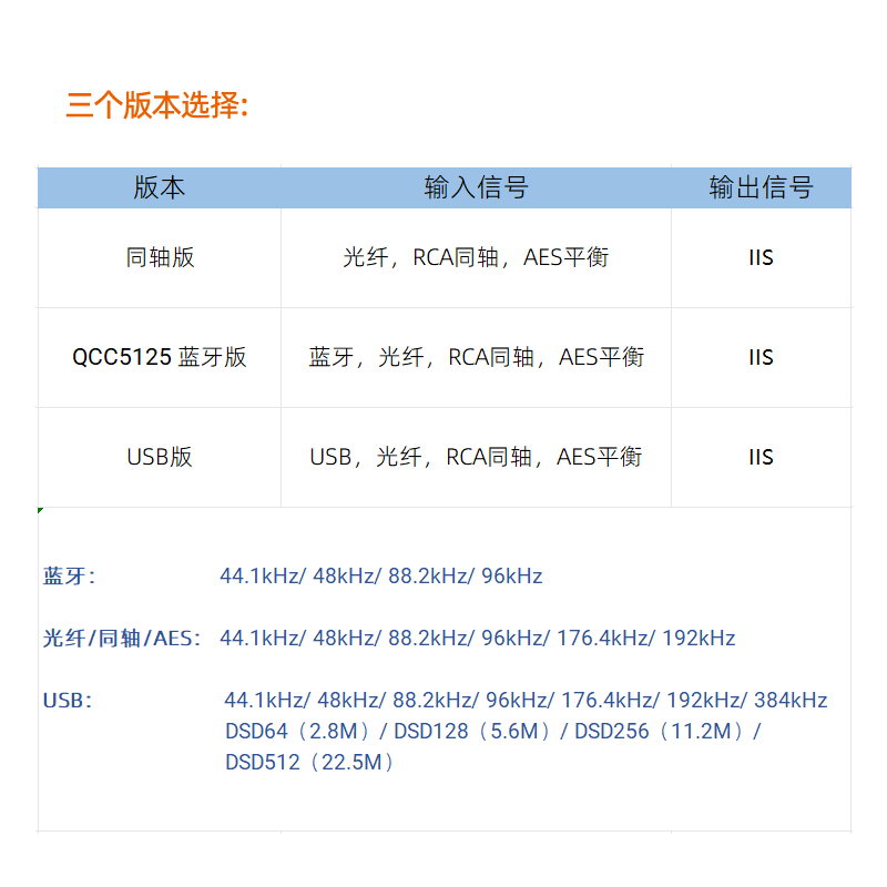 USB同轴蓝牙AES光纤转IIS支持XMOS/Amanero AK4118接收板DAC 1794 - 图1