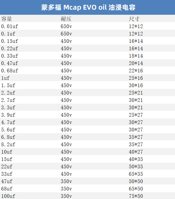 德国进口Mundorf 蒙多福 Mcap EVO oil 450V音频油浸耦合分频电容 - 图0