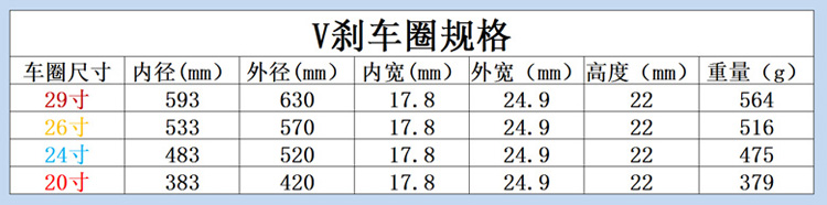 20寸/24寸/26寸/29寸 28孔32孔36孔V刹车圈双层铝合金车圈-图2