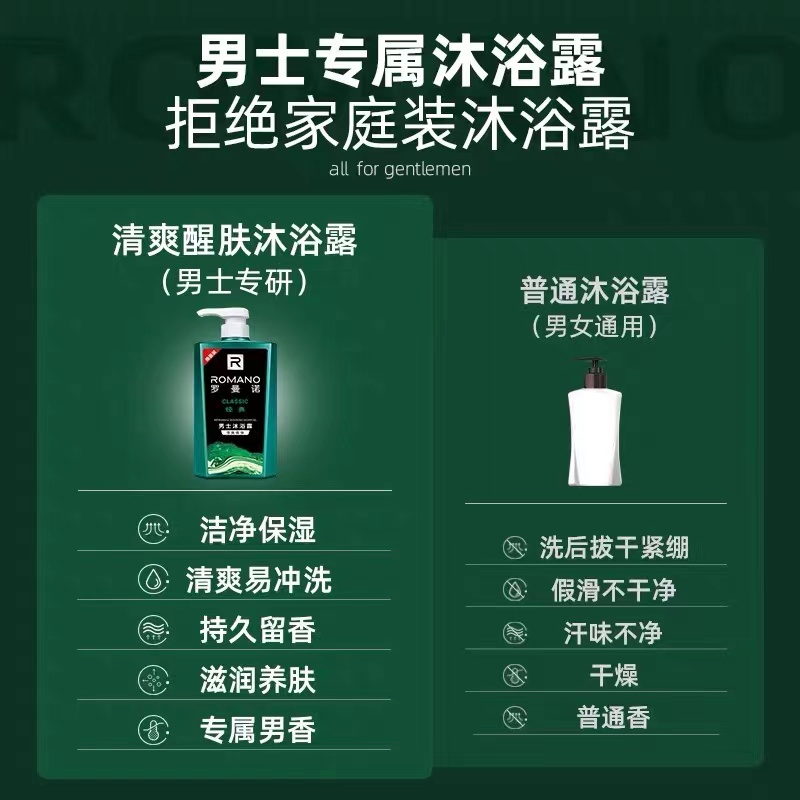 罗曼诺沐浴露经典香水男士沐浴液洗澡套装润肤留香古龙香官方正品