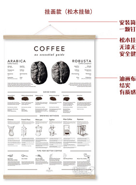 阿拉比卡咖啡豆罗布斯塔咖啡研磨冲泡指南咖啡馆装饰画咖啡豆海报