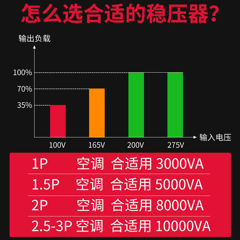 sov单相稳压器220V全自动5000W家用大功率空调电源电脑电视冰箱 - 图1