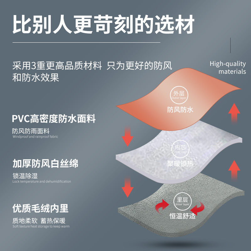 电动摩托车挡风被冬季加绒加厚小电瓶电车防寒罩防水防风挡腿保暖-图1