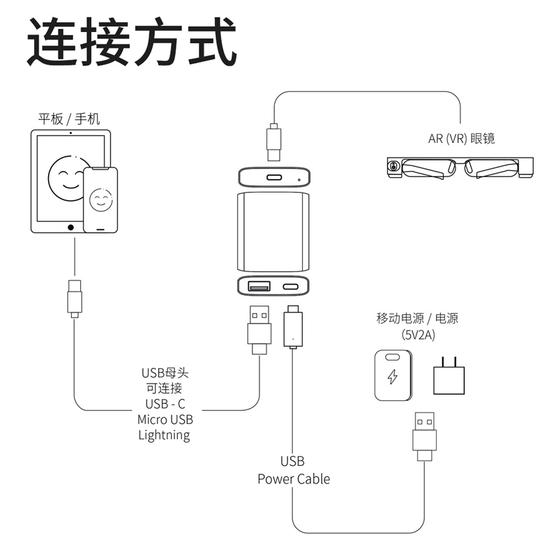 AR眼镜Type-C转换器适配爱普生VR眼镜BT40视享G350安卓苹果手机平板传屏器AR智能眼镜手机伴侣AR眼镜接Type-C-图3