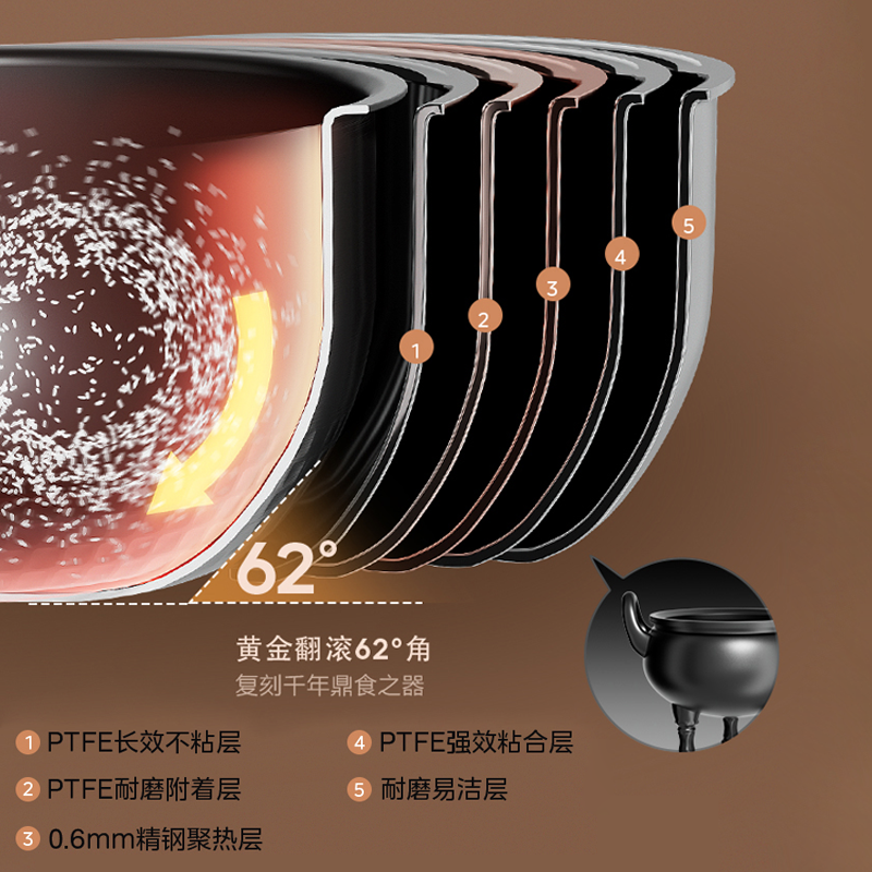 Midea/美的 MB-CFB2060H小电饭煲家用2升智能IH电磁加热多功能1-4-图1