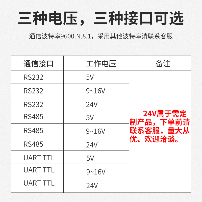 IC卡读卡器模块RFID刷卡器RS232/RS485读卡模块13.56MHZ门禁模块 - 图2