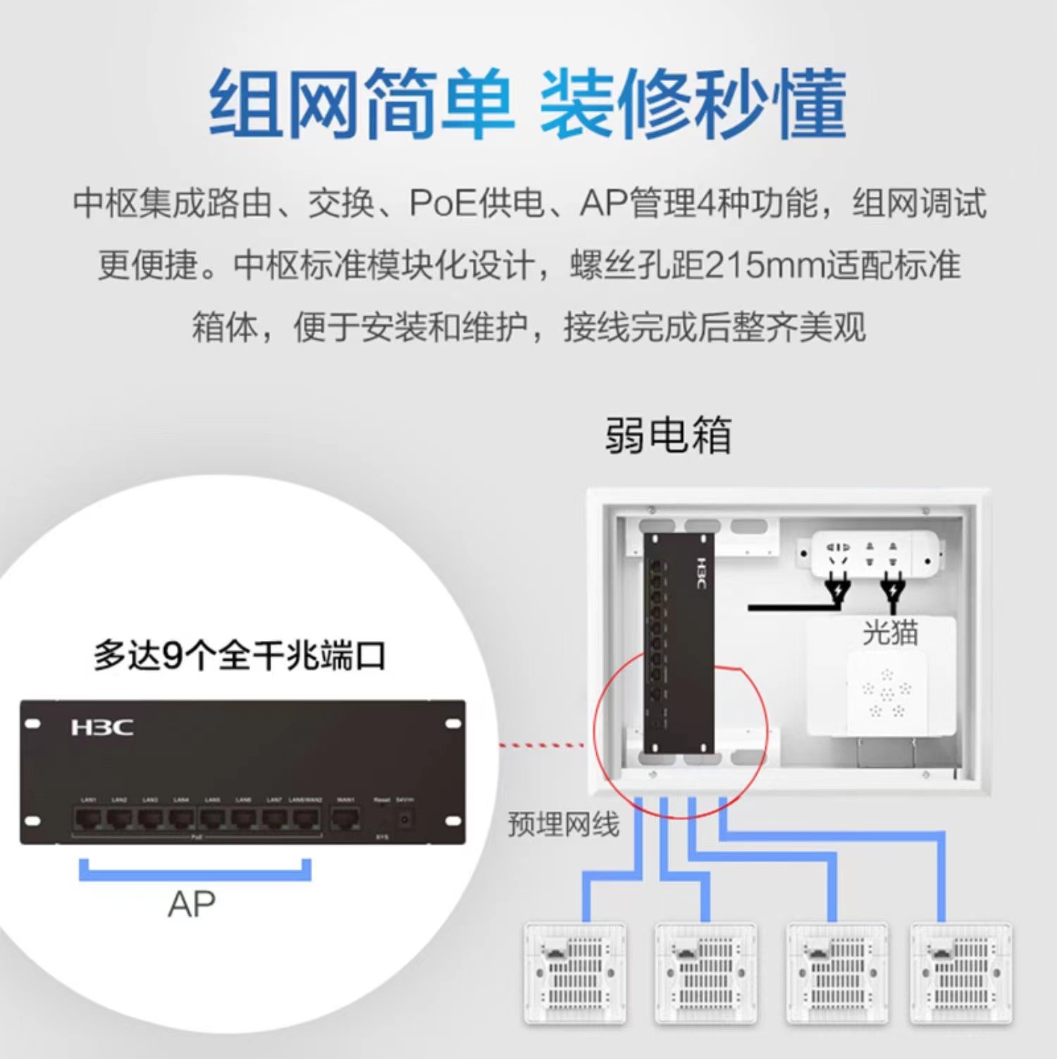 H3C华三千兆wifi6面板AP吸顶套装全屋无线别墅POE路由器BA3000L/3000C/1500L/BR1008L/BH3003/3006/1200L/-图3