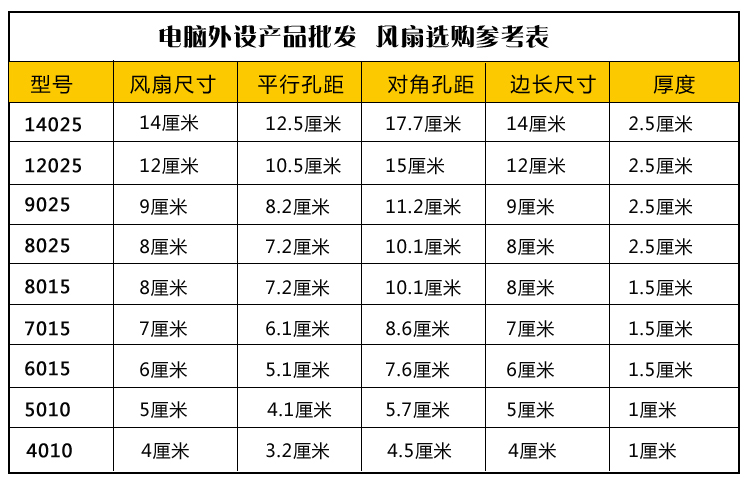 暴力风机4cm厘米大风量日本三洋12V4028双滚珠交换机散热风扇增压 - 图3