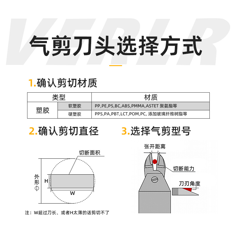 台湾VERLR威耐尔NY系列刀头NY10/15/25R剪刀头 正反刀头顶切Z字刀 - 图1