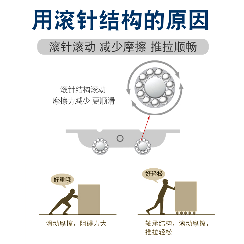 塑钢门窗滑轮 7780不锈钢双平铜轮槽轮 推拉窗户地滑滚轮移门轮子 - 图1