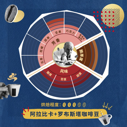 LAVAZZA拉瓦萨进口意式咖啡豆中深烘1KG*2包拼配新鲜手磨送礼优选 - 图0