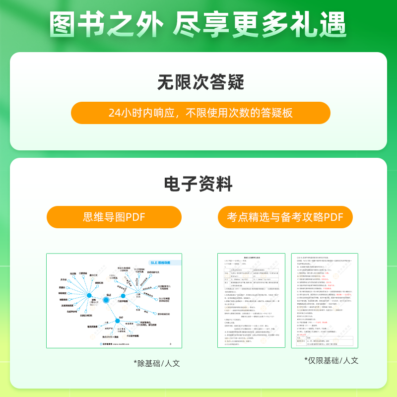 2024年临床执业医师资格考试必刷题库模拟试卷习题集国家临床职业医考用书历年真题医学助理正保医学教育网官方正版 - 图1