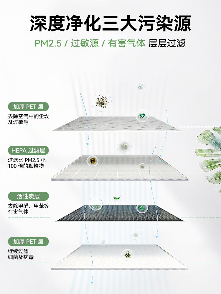 飞利浦空气净化器滤网FY4150适配AC3833AC3836AC3837AC3855AC3858 - 图2