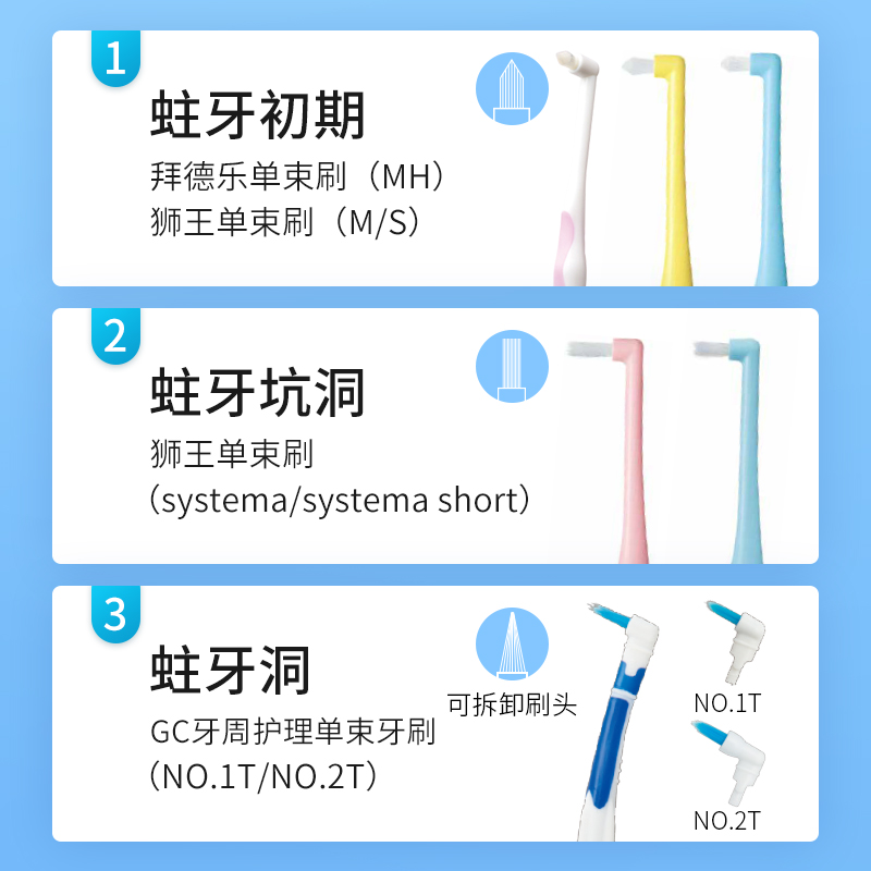 日本进口单束正畸牙刷蛀牙洞专用小头牙缝窝沟清洁儿童成人牙间隙