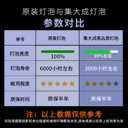 适用于NEC投影机灯泡 NP-M260XS+ M300XC NP500+ NP530 NP14LP NP15LP NP07LP NP16LP投影仪灯泡 - 图1