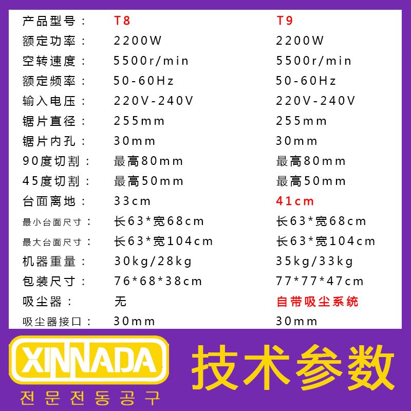 无尘锯木工台锯迷你切割机冀发10寸精密多功能微型推台锯小型