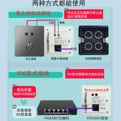 无线ap面板零火线全屋wifi6千兆高速子母poe路由器双频家用嵌入墙壁式ac加一体机86型全屋无线覆盖WIFI套装 - 图1