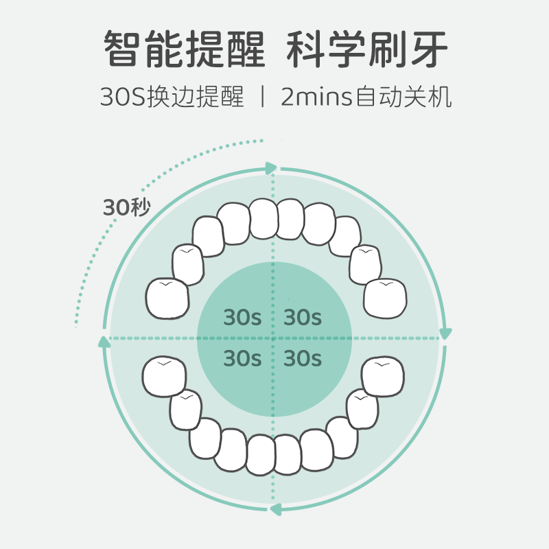 火火兔儿童电动牙刷3-4-6-12岁以上宝宝婴幼儿软毛电动牙刷充电式