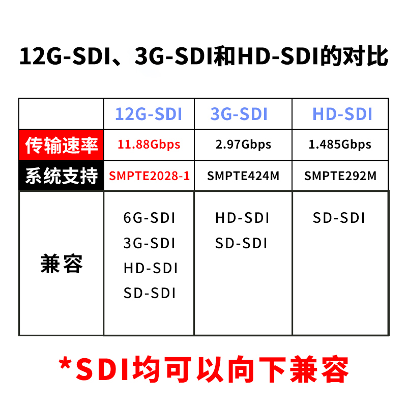 秋叶原12G-SDI线高清视频线4K3G摄像机HD监控显示屏Q9头BNC连接线-图2