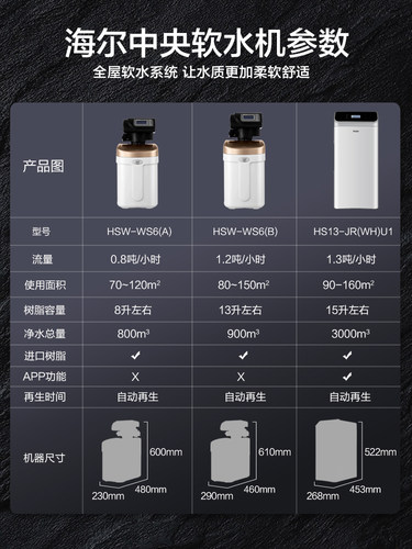 海尔软水机全屋净水系统中央净水器送自来水前置过滤器1.3吨新款-图1