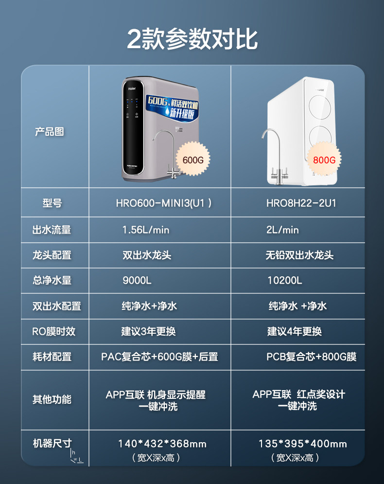 海尔家用ro反渗透800g加速热净水器 安欣元电器全屋净水系统