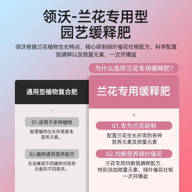 兰花肥料专用肥缓释肥兰科蝴蝶兰墨兰君子兰促开花家用盆栽颗粒肥-图0