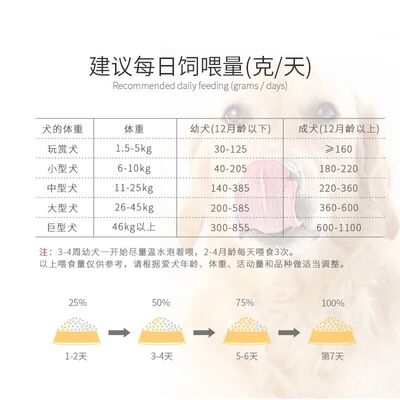 泰迪金毛萨摩耶通用型专用狗粮幼犬1-2-3-4-6-12个月中华田园犬土优惠券