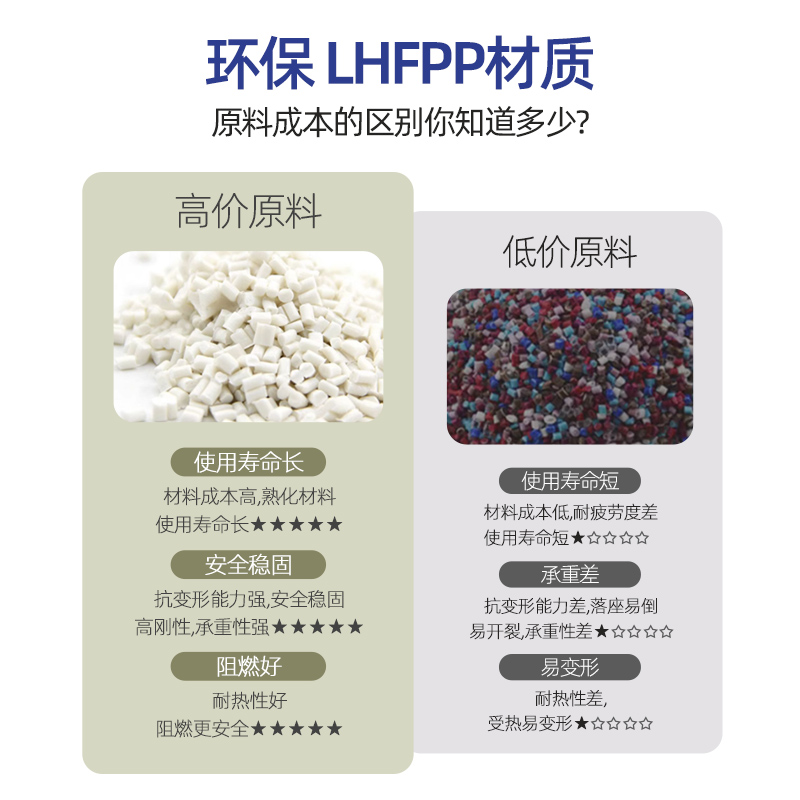 加厚塑料凳子可叠放餐凳摆摊胶凳简易凳子风车凳客厅高圆凳等位椅-图2